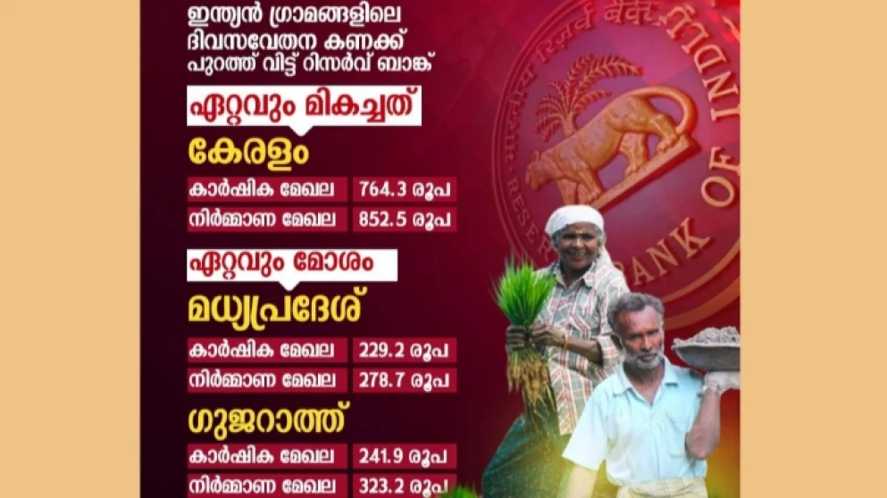 ഗ്രാമങ്ങളിലെ ദിവസ വേതനത്തില്‍ നമ്പര്‍ വണ്‍ കേരളം; ഏറ്റവും പിന്നില്‍ ഗുജറാത്തും മധ്യപ്രദേശും