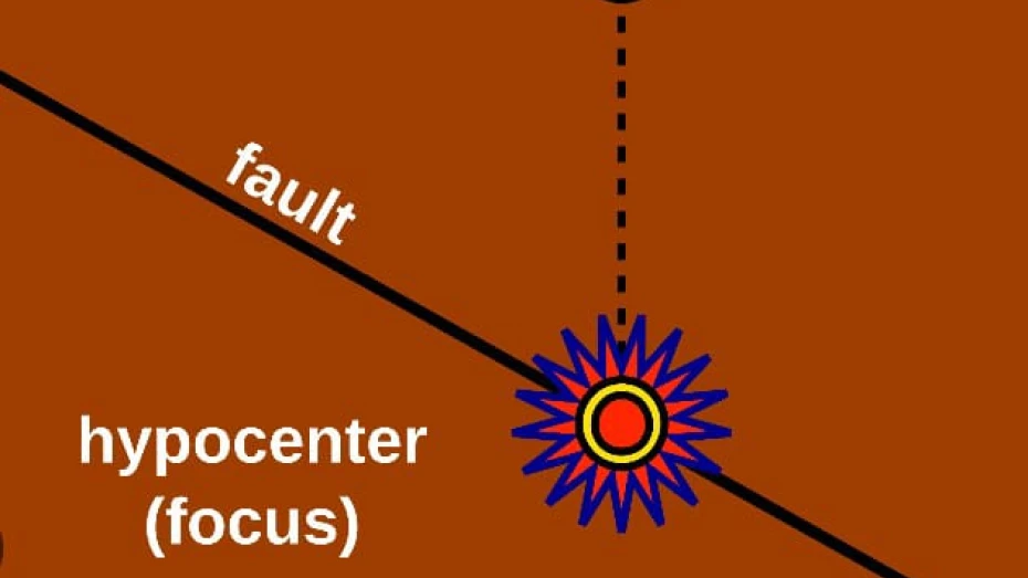  മുതുകാട്ട് ഭൂചലനം; ഇന്ന് വൈകിട്ട് അഞ്ചുമണിയോടെയാണ് ഭൂചലനം ഉണ്ടായത്