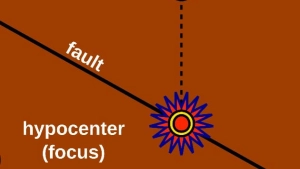 മുതുകാട്ട് ഭൂചലനം; ഇന്ന് വൈകിട്ട് അഞ്ചുമണിയോടെയാണ് ഭൂചലനം ഉണ്ടായത്